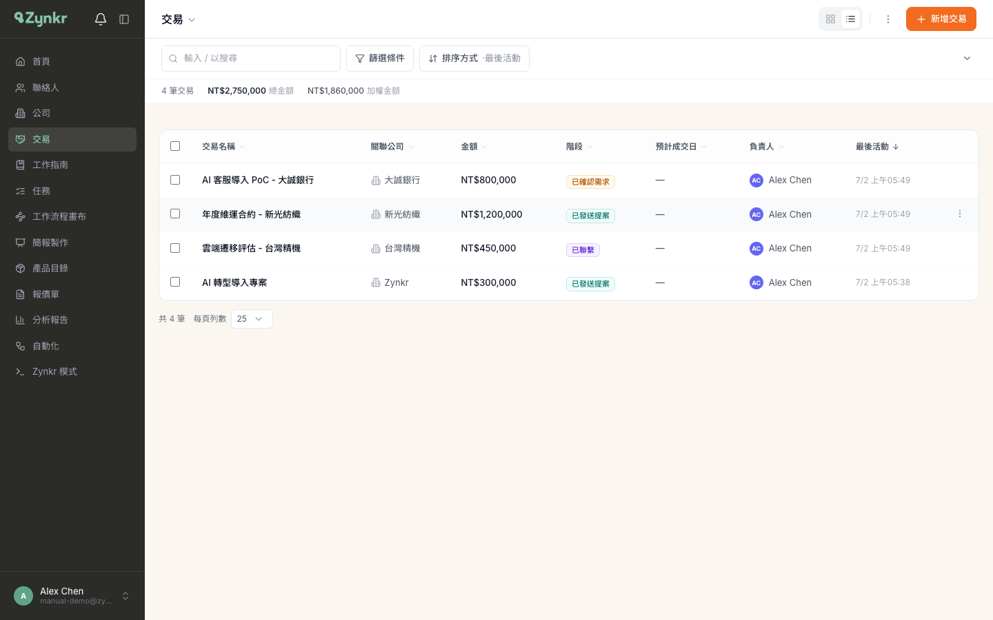 交易列表檢視，欄位包含交易名稱、關聯公司、金額、階段、預計成交日、負責人與最後活動