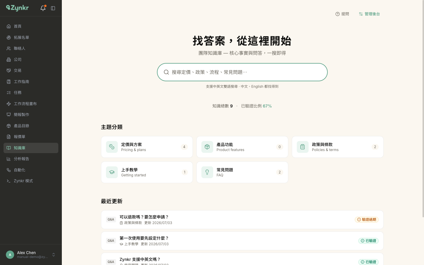 知識庫前台首頁 · 大標「找答案，從這裡開始」與一個大搜尋框，下方是知識總數與已驗證比例、主題分類卡片與最近更新清單