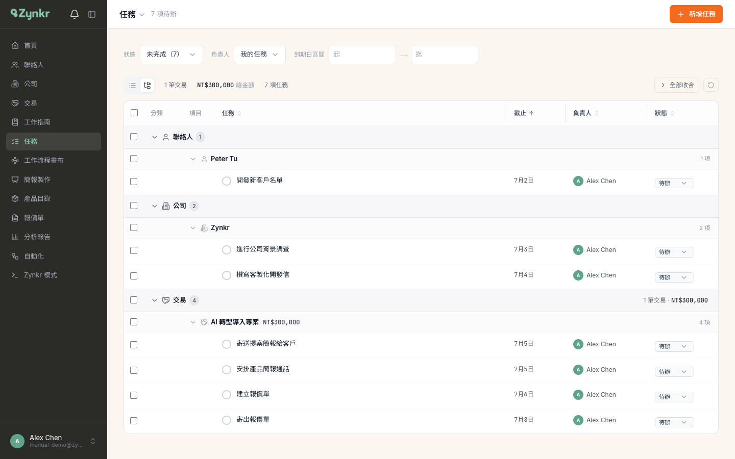 分類檢視 · 任務依聯絡人 · 公司 · 交易分區 · 每群顯示所屬記錄與金額 · 表格欄位為分類 · 項目 · 任務 · 截止 · 負責人 · 狀態 · 每列前方有勾選框